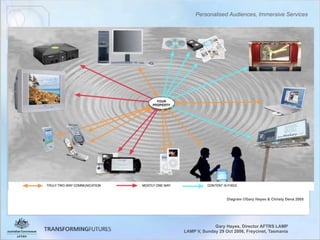 Personalised Audiences, Immersive Services - Gary Hayes