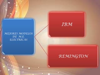 MEJORES MODELOS
DE M.E.
ELECTRICAS
IBM
REMINGTON
 