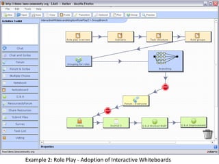 Example 2: Role Play - Adoption of Interactive Whiteboards
 
