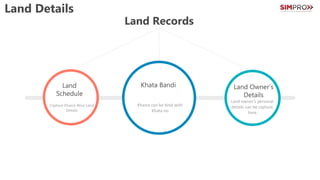 Land Records
Capture Khasra Wise Land
Details
Land
Schedule
Land owner’s personal
details can be capture
here
Land Owner’s
Details
Khasra can be bind with
Khata no
Khata Bandi
Land Details
 