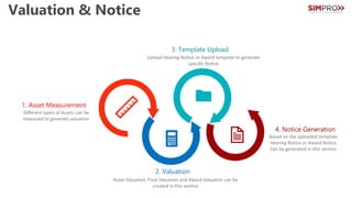 Valuation & Notice
Upload Hearing Notice or Award template to generate
specific Notice
3. Template Upload
Different types of Assets can be
measured to generate valuation
1. Asset Measurement
Asset Valuation, Final Valuation and Award Valuation can be
created in this section
2. Valuation
Based on the uploaded template
Hearing Notice or Award Notice
Can be generated in this section
4. Notice Generation
 