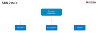 R&R Details
Members
Eligible For
Allowance House / Plot ID Card
 