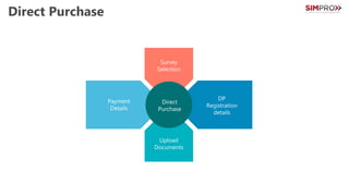 Payment
Details
Upload
Documents
DP
Registration
details
Survey
Selection
Direct Purchase
Direct
Purchase
 