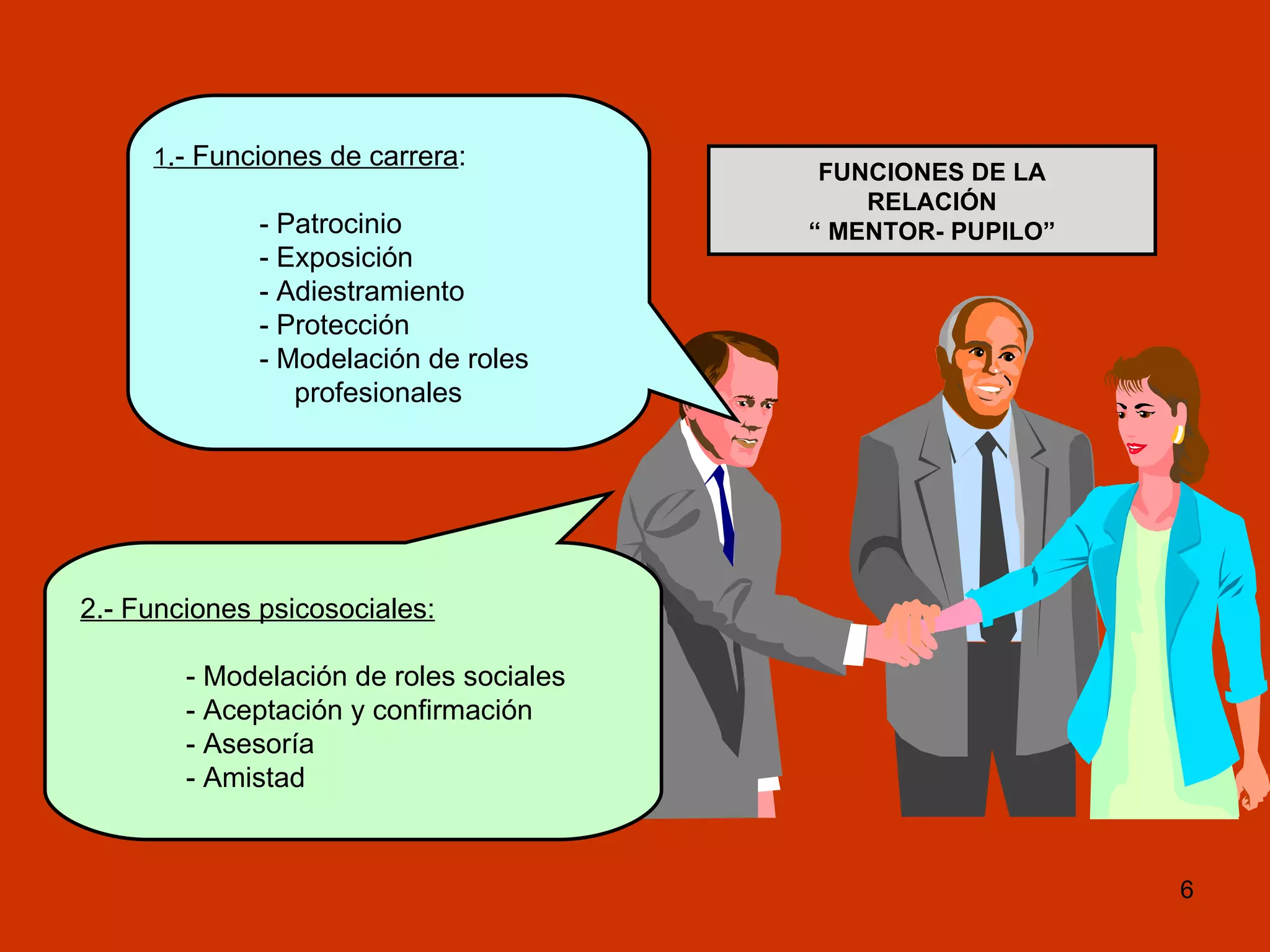 2.- Funciones psicosociales: - Modelación de roles sociales - Aceptación y confirmación - Asesoría - Amistad 1 .- Funciones de carrera : - Patrocinio - Exposición - Adiestramiento - Protección - Modelación de roles profesionales FUNCIONES DE LA RELACIÓN “  MENTOR- PUPILO” 