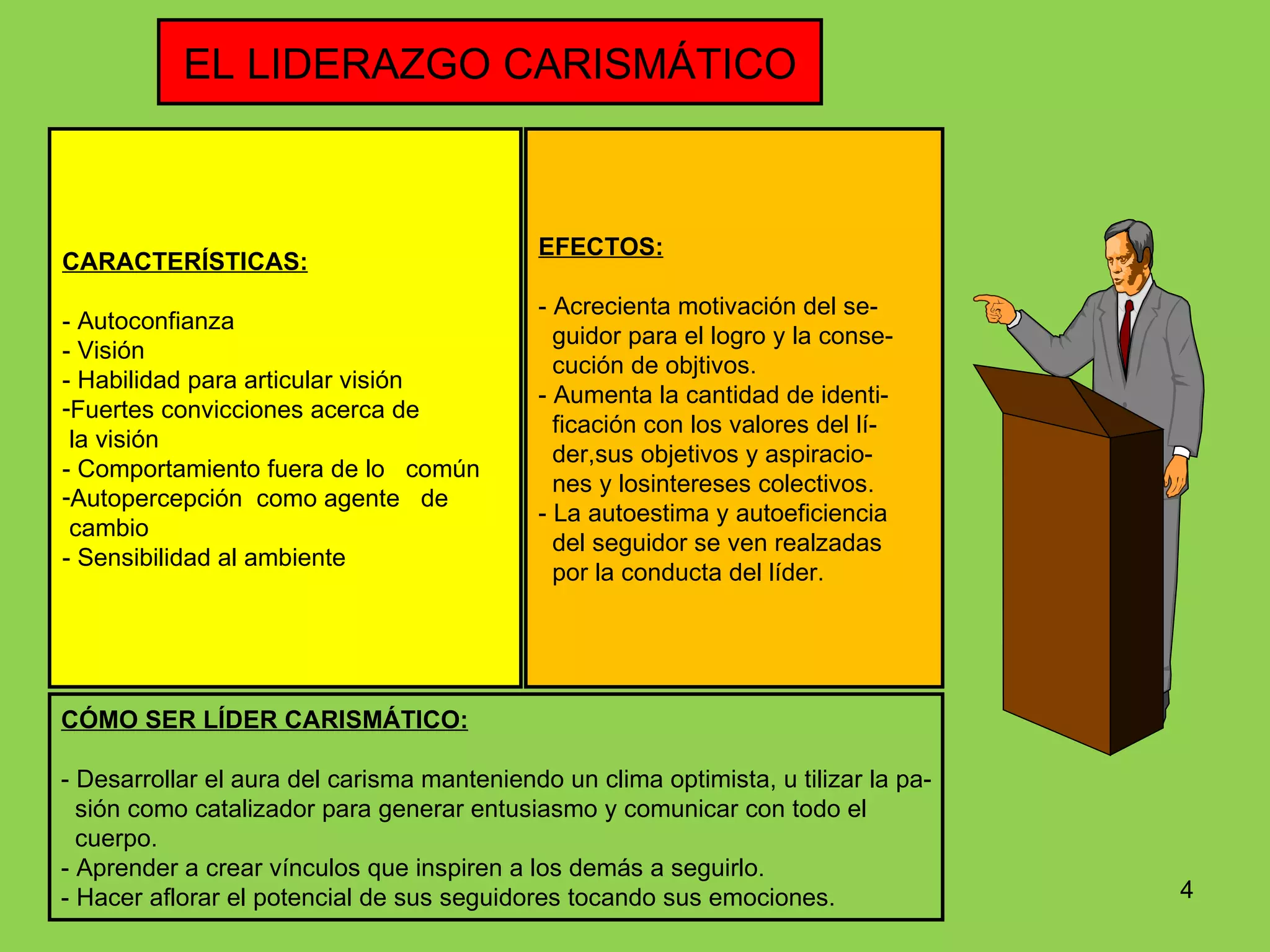 EL LIDERAZGO CARISMÁTICO CARACTERÍSTICAS: - Autoconfianza - Visión - Habilidad para articular visión Fuertes convicciones acerca de la visión - Comportamiento fuera de lo  común Autopercepción  como agente  de  cambio - Sensibilidad al ambiente EFECTOS: - Acrecienta motivación del se- guidor para el logro y la conse- cución de objtivos. - Aumenta la cantidad de identi- ficación con los valores del lí- der,sus objetivos y aspiracio- nes y losintereses colectivos. - La autoestima y autoeficiencia del seguidor se ven realzadas  por la conducta del líder. CÓMO SER LÍDER CARISMÁTICO: - Desarrollar el aura del carisma manteniendo un clima optimista, u tilizar la pa- sión como catalizador para generar entusiasmo y comunicar con todo el  cuerpo. - Aprender a crear vínculos que inspiren a los demás a seguirlo. - Hacer aflorar el potencial de sus seguidores tocando sus emociones. 