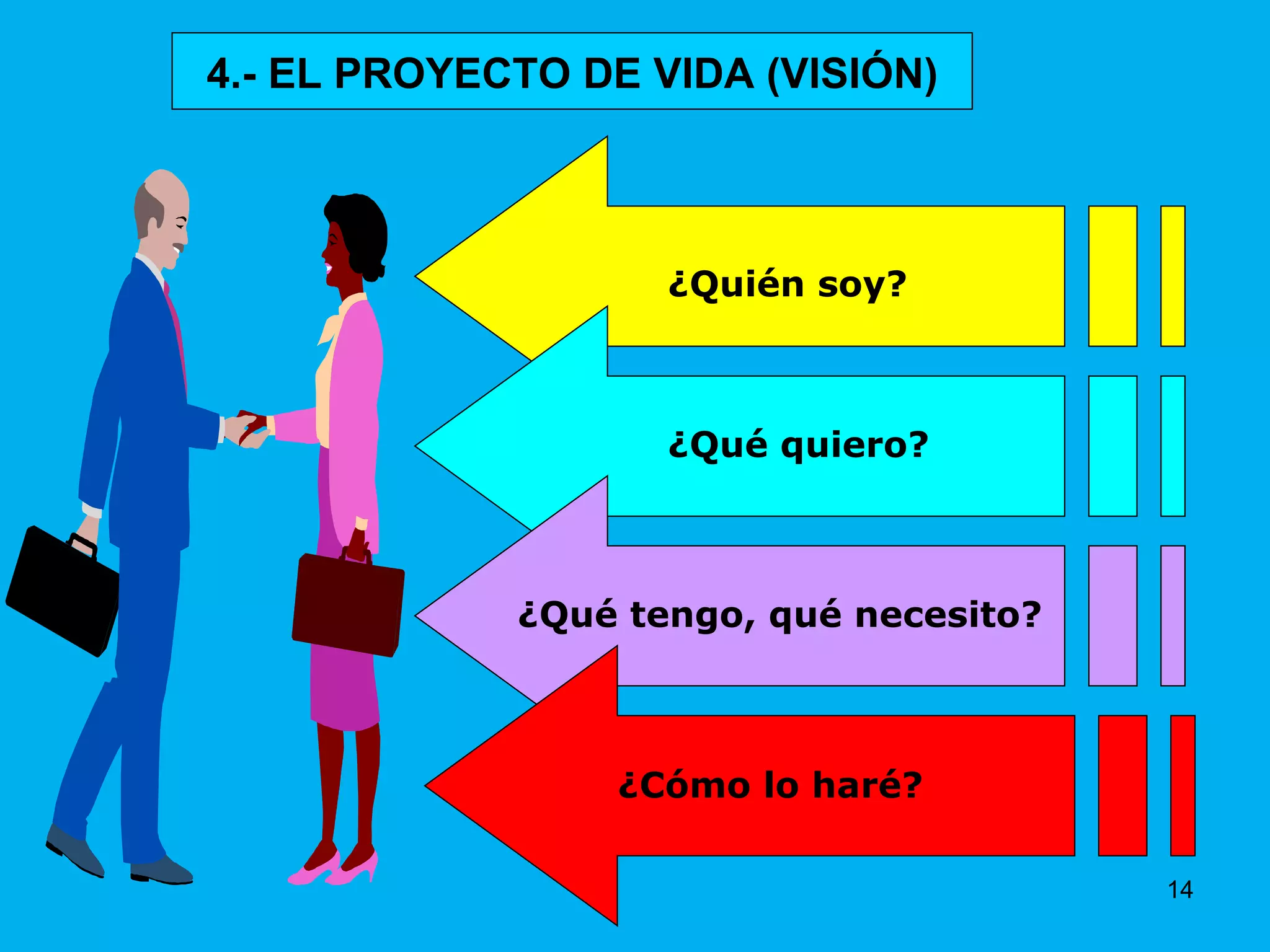 4.- EL PROYECTO DE VIDA (VISIÓN) ¿Quién soy? ¿Qué quiero? ¿Qué tengo, qué necesito? ¿Cómo lo haré? 