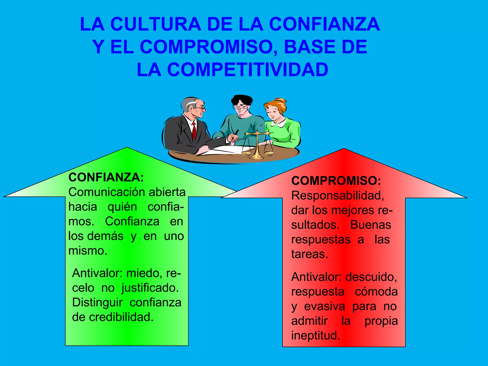 CONFIANZA: Comunicación abierta hacia  quién  confia- mos.  Confianza  en los demás  y  en  uno mismo. Antivalor: miedo, re- celo  no  justificado. Distinguir  confianza de credibilidad. COMPROMISO: Responsabilidad, dar los mejores re- sultados.  Buenas respuestas  a  las tareas. Antivalor: descuido, respuesta  cómoda y  evasiva  para  no admitir  la  propia  ineptitud. LA CULTURA DE LA CONFIANZA  Y EL COMPROMISO, BASE DE  LA COMPETITIVIDAD 