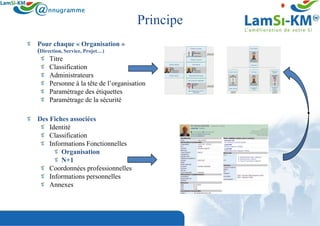 Principe
Pour chaque « Organisation »
(Direction, Service, Projet…)
     Titre
     Classification
     Administrateurs
     Personne à la tête de l’organisation
     Paramétrage des étiquettes
     Paramétrage de la sécurité

Des Fiches associées
    Identité
    Classification
    Informations Fonctionnelles
        Organisation
        N+1
    Coordonnées professionnelles
    Informations personnelles
    Annexes
 