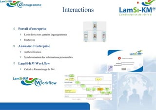 Interactions

Portail d’entreprise
    Liens direct vers certains organigrammes

    Recherche

Annuaire d’entreprise
    Authentification

    Synchronisation des informations personnelles

LamSi-KM Workflow
    Calcul et Paramétrage du N+1
 