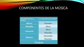 COMPONENTES DE LA MÚSICA
 
