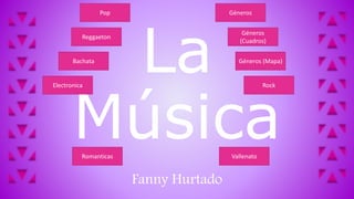 La
Música
Fanny Hurtado
Géneros
Géneros
(Cuadros)
Géneros (Mapa)
Rock
Pop
Reggaeton
Bachata
Electronica
VallenatoRomanticas
 