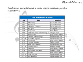 Obras del Barroco
Las obras más representativas de la música barroca, clasificadas por año y
compositor son:
 