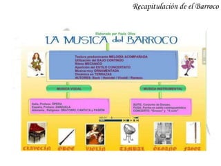 Recapitulación de el Barroco
 