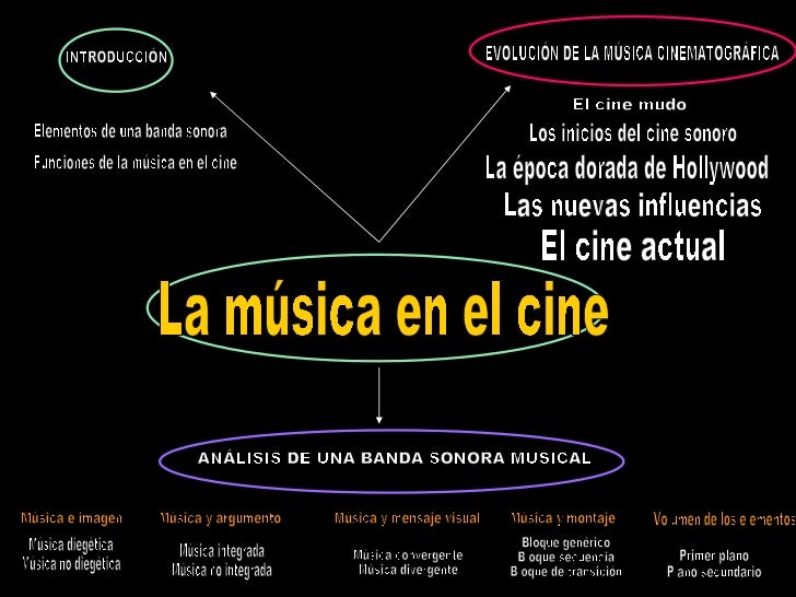 La música en el cine