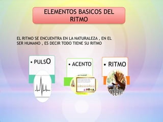 ELEMENTOS BASICOS DEL
                    RITMO

EL RITMO SE ENCUENTRA EN LA NATURALEZA , EN EL
SER HUMANO , ES DECIR TODO TIENE SU RITMO



      • PULSO           • ACENTO         • RITMO
 