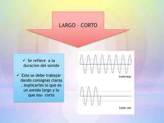 LARGO – CORTO




    Se refiere a la
   duracion del sonido

 Esto se debe trabajar
 dando consignas claras
  , explicarles lo que es
    un sonido largo y lo
      que esu corto
 