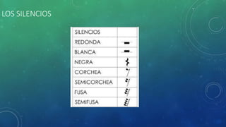 LOS SILENCIOS
 