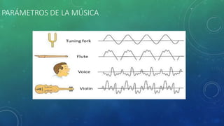 PARÁMETROS DE LA MÚSICA
 