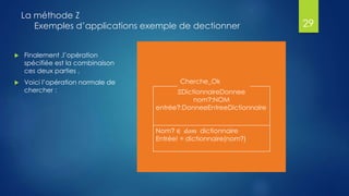 La méthode Z
Exemples d’applications exemple de dectionner 29
Cherche_Ok
ΞDictionnaireDonnee
nom?:NOM
entrée?:DonneeEntreeDictionnaire
Nom? ∈ 𝑑𝑜𝑚 dictionnaire
Entrée! = dictionnaire(nom?)
 Finalement ,l’opération
spécifiée est la combinaison
ces deux parties ,
 Voici l’opération normale de
chercher :
 