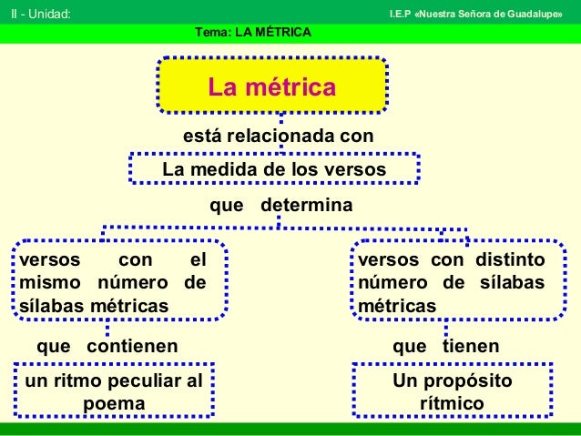 La métrica