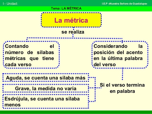 La métrica