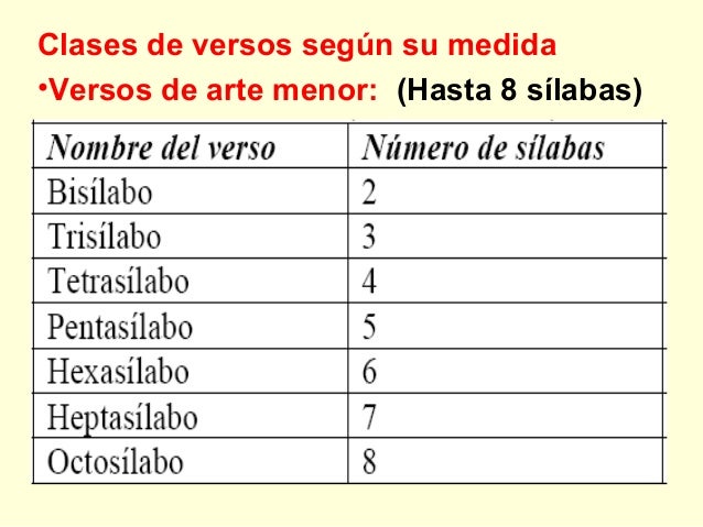 La métrica