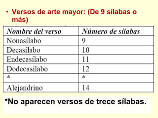 • Versos de arte mayor: (De 9 sílabas o
más)
*No aparecen versos de trece sílabas.
 