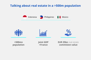 Talking about real estate in a >500m population
Indonesia Philippines Mexico
>500mn
population
Joint GDP
>France
EUR 25bn real estate
commision value
 