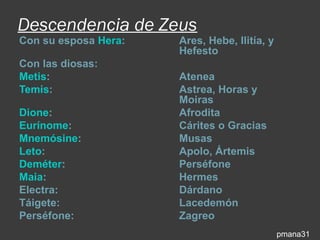 Descendencia de Zeus
Con su esposa Hera:   Ares, Hebe, Ilitía, y
                      Hefesto
Con las diosas:
Metis:                Atenea
Temis:                Astrea, Horas y
                      Moiras
Dione:                Afrodita
Eurínome:             Cárites o Gracias
Mnemósine:            Musas
Leto:                 Apolo, Ártemis
Deméter:              Perséfone
Maia:                 Hermes
Electra:              Dárdano
Táigete:              Lacedemón
Perséfone:            Zagreo
                                              pmana31
 