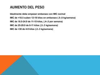 AUMENTO DEL PESO
Idealmente debe empezar embarazo con IMC normal
IMC de <18.5 suben 12-18 kilos en embarazo (.5-.6 kg/semana)
IMC de 18.5-24.9 de 11-15 kilos, (.4-.5 por semana)
IMC de 25-29.9 de 6-11 kilos (.2-.3 kg/semana)
IMC de >30 de 4-9 kilos (.2-.3 kg/semana)
 
