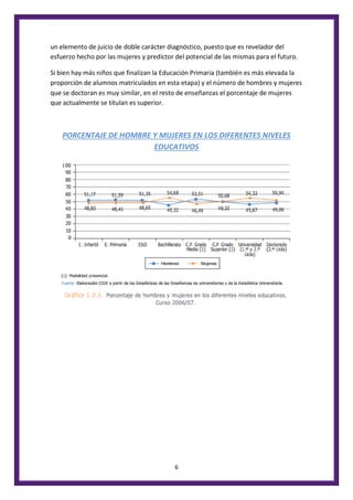 6
un elemento de juicio de doble carácter diagnóstico, puesto que es revelador del
esfuerzo hecho por las mujeres y predictor del potencial de las mismas para el futuro.
Si bien hay más niños que finalizan la Educación Primaria (también es más elevada la
proporción de alumnos matriculados en esta etapa) y el número de hombres y mujeres
que se doctoran es muy similar, en el resto de enseñanzas el porcentaje de mujeres
que actualmente se titulan es superior.
PORCENTAJE DE HOMBRE Y MUJERES EN LOS DIFERENTES NIVELES
EDUCATIVOS
 