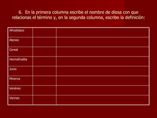 6. En la primera columna escribe el nombre de diosa con que
 relacionas el término y, en la segunda columna, escribe la definición:

Afrodisíaco


Ateneo


Cereal


Hermafrodita


Junio


Minerva


Venéreo


Viernes
 