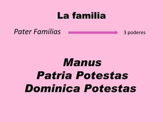 La familia Pater Familias  3 poderes Manus Patria Potestas Dominica Potestas  