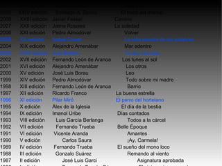 AÑO  Edición     Ganador     Película 2010  XXV edición  Daniel monzón  Celda 211 2009  XXIV edición  Santiago A. Zanou  El truco del manco 2008  XXIII edición    Javier Fesser    Camino 2007  XXII edición    Jaime Rosales    La soledad 2006  XXI edición    Pedro Almodóvar    Volver 2005  XX edición    Isabel Coixet    La vida secreta de las palabras 2004  XIX edición    Alejandro Amenábar    Mar adentro 2003  XVIII edición    Icíar Bollaín    Te doy mis ojos 2002  XVII edición    Fernando León de Aranoa  Los lunes al sol 2001  XVI edición    Alejandro Amenábar    Los otros 2000  XV edición    José Luis Borau    Leo 1999  XIV edición    Pedro Almodóvar    Todo sobre mi madre 1998  XIII edición    Fernando León de Aranoa    Barrio 1997  XII edición    Ricardo Franco    La buena estrella 1996  XI edición    Pilar Miró    El perro del hortelano 1995  X edición    Álex de la Iglesia  El día de la bestia 1994  IX edición    Imanol Uribe    Días contados 1993  VIII edición  Luis García Berlanga    Todos a la cárcel 1992  VII edición  Fernando Trueba    Belle Époque 1991  VI edición    Vicente Aranda    Amantes 1990  V edición    Carlos Saura    ¡Ay, Carmela! 1989  IV edición    Fernando Trueba    El sueño del mono loco 1988  III edición  Gonzalo Suárez    Remando al viento 1987  II edición    José Luis Garci    Asignatura aprobada 1986  I edición    Fernando Fernán Gómez    El viaje a ninguna parte  