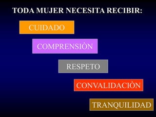 TODA MUJER NECESITA RECIBIR:

   CUIDADO

     COMPRENSIÒN

             RESPETO

               CONVALIDACIÒN

                  TRANQUILIDAD
 