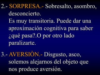2.- SORPRESA.- Sobresalto, asombro,
    desconcierto.
    Es muy transitoria. Puede dar una
    aproximación cognitiva para saber
    ¿qué pasa?.O por otro lado
    paralizarte.
3.- AVERSIÒN.- Disgusto, asco,
    solemos alejarnos del objeto que
    nos produce aversión.
 