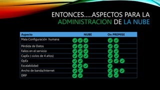 La_Multinube_y_sus_beneficios_para_empresas_backup.pptx