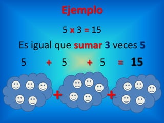 Ejemplo5 x 3 = 15Es igual que sumar3veces 55        +    5        +   5     =   15++