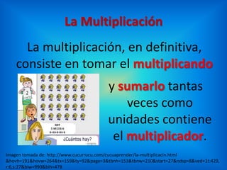 La MultiplicaciónLa multiplicación, en definitiva, consiste en tomar el multiplicandoy sumarlo tantas veces como unidades contiene el multiplicador.Imagen tomada de: http://www.cucurrucu.com/cucuaprender/la-multiplicacin.html &hovh=191&hovw=264&tx=159&ty=92&page=3&tbnh=153&tbnw=210&start=27&ndsp=8&ved=1t:429,r:6,s:27&biw=990&bih=478