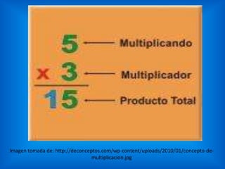 Imagen tomada de: http://deconceptos.com/wp-content/uploads/2010/01/concepto-de-multiplicacion.jpg