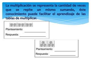 La multiplicación se representa la cantidad de veces
que se repite un mismo sumando, éste
conocimiento puede facilitar el aprendizaje de las
tablas de multiplicar.
 