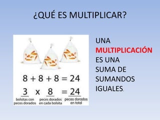 ¿QUÉ ES MULTIPLICAR?
UNA
MULTIPLICACIÓN
ES UNA
SUMA DE
SUMANDOS
IGUALES.