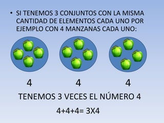 • SI TENEMOS 3 CONJUNTOS CON LA MISMA
CANTIDAD DE ELEMENTOS CADA UNO POR
EJEMPLO CON 4 MANZANAS CADA UNO:
4 4 4
TENEMOS 3 VECES EL NÚMERO 4
4+4+4= 3X4