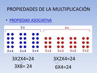 PROPIEDADES DE LA MULTIPLICACIÓN
• PROPIEDAD ASOCIATIVA
3X2X4=24 3X2X4=24
3X8= 24 6X4=24
