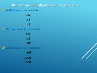 Recordamos la multiplicación por una cifra…
1ºMultiplicamos las unidades:
247
x 6
+4 2
2º Multiplicamos las decenas:
247
x 6
+2 82
3ºMultiplicamos las centenas:
247
x 6
1482
 