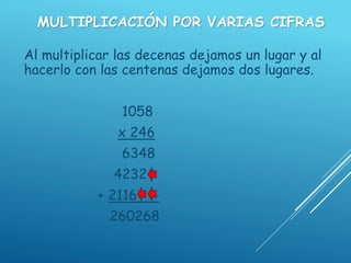 MULTIPLICACIÓN POR VARIAS CIFRAS
Al multiplicar las decenas dejamos un lugar y al
hacerlo con las centenas dejamos dos lugares.
1058
x 246
6348
4232
+ 2116 -
260268
 