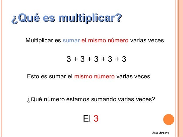 Multiplicar es sumar el mismo número varias veces
3 + 3 + 3 + 3 + 3
Esto es sumar el mismo número varias veces
¿Qué número...
