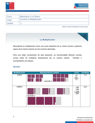 1
Ministerio de Educación
Prohibida su reproducción
La Multiplicación
Recordando la multiplicación como una suma reiterativa de un mismo número, podemos
operar de la misma manera con los números decimales.
Para una mejor comprensión de esta operación, es recomendable efectuar muchas
sumas antes de multiplicar directamente por un número natural. También ir
acompañando con dibujos.
Ejemplo:
Multiplicación Representación gráfica suma resultado
equivale a
equivale a
3,6 2 7,2
1,09 3 3,27
Curso: Matemática 4° a 6° Básico
Titulo: Lección6: La Multiplicación
Unidad: 3
Módulo: Desarrollo Obje vos de Aprendizaje
 