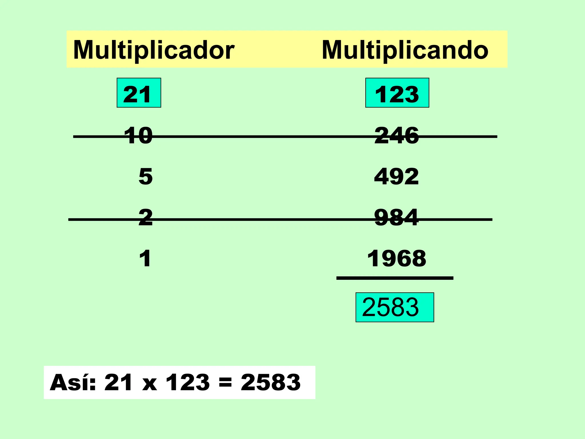 MULTIPLCA COMO ANTES Y APRENDEMOS ALGO S | PPT