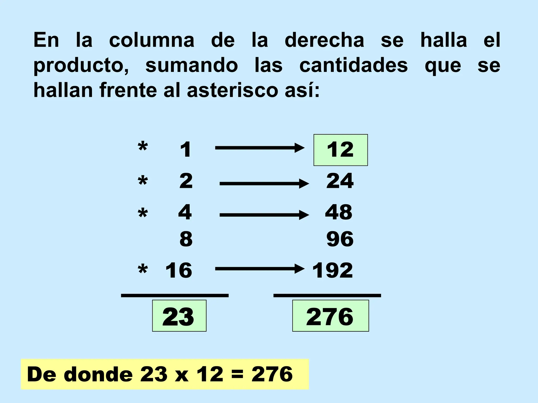 MULTIPLCA COMO ANTES Y APRENDEMOS ALGO S | PPT